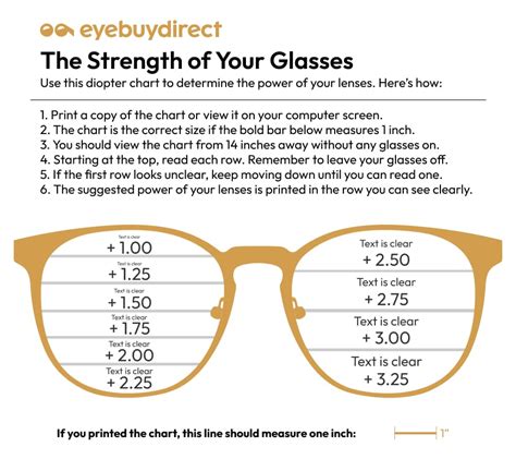 How much are prescription glasses. Things To Know About How much are prescription glasses. 